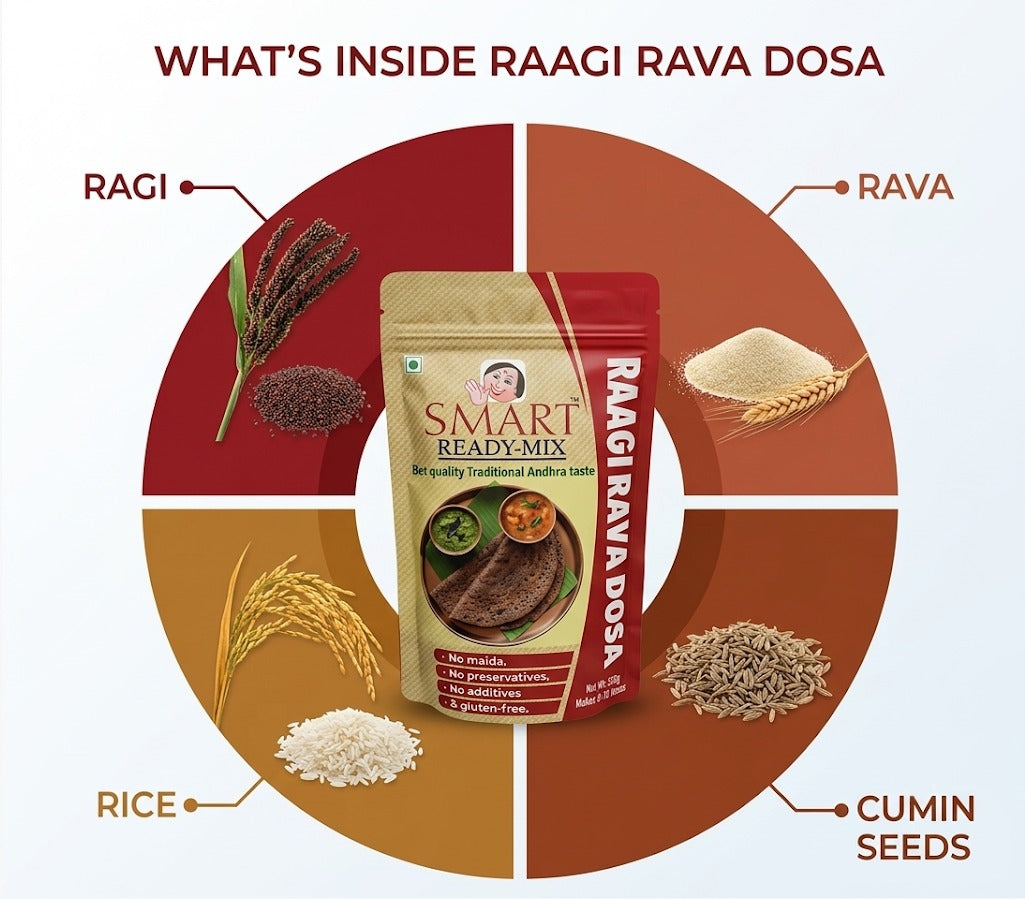 Smart Raagi Rava Dosa – Authentic Andhra Breakfast Mix | High Fibre & Low Fat | 250g