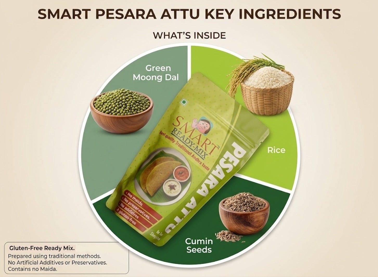 Smart Pesara Attu – Authentic Andhra Breakfast Mix | High Protein & Fibre | 250g