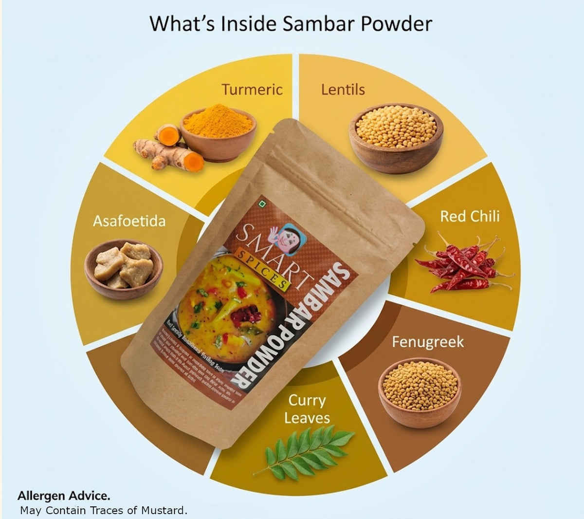 Smart Rasam Powder – South Indian Spice Mix | 100g